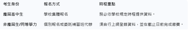 學測報名身分